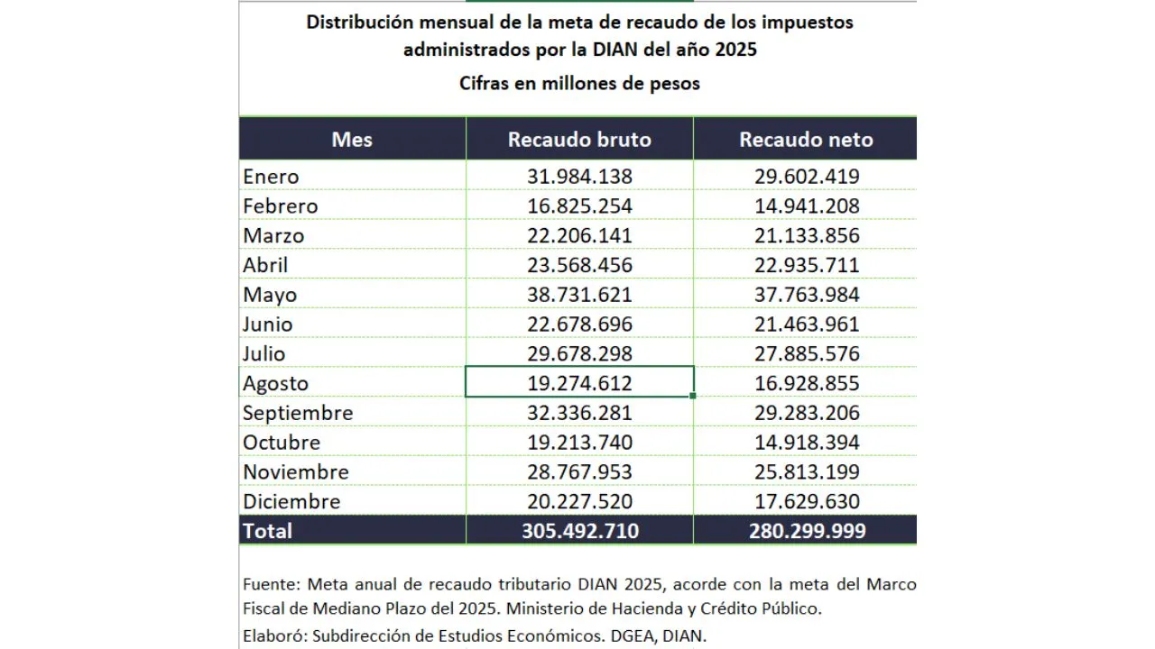 imagen dada